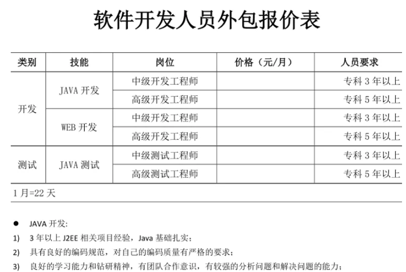上海IT外包:企业发展的助力之源