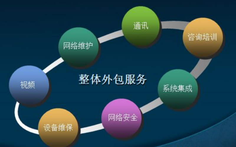 上海IT外包:选择指南